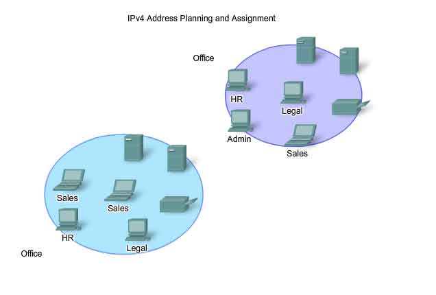 pianificazione e assegnamento indirizzi IPv4