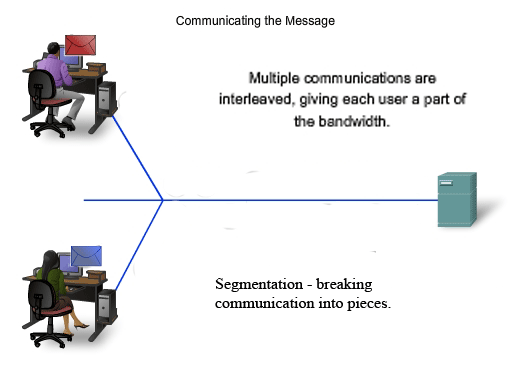 comunicare il messaggio segmentazione e multiplexing