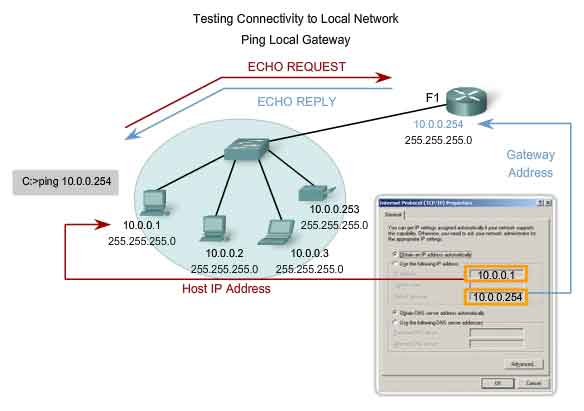 testing connectivity to local network ping local gateway