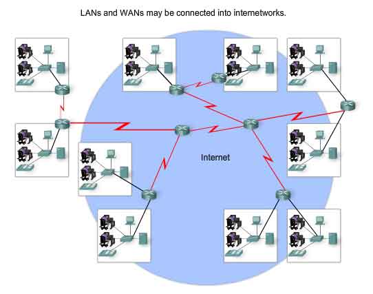 Intranet LAN and WAN possono essere connesse in una internetworks