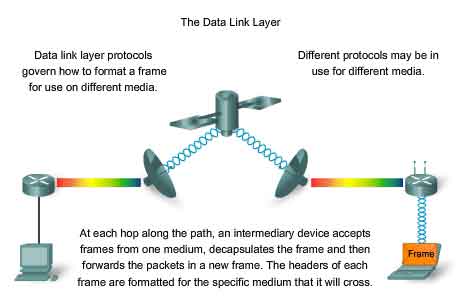 protocollo datalink per differenti mezzi di informazione