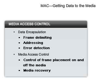 MAC Media Access Control