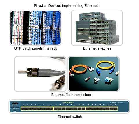 dispositivi fisici implementati in ethernet