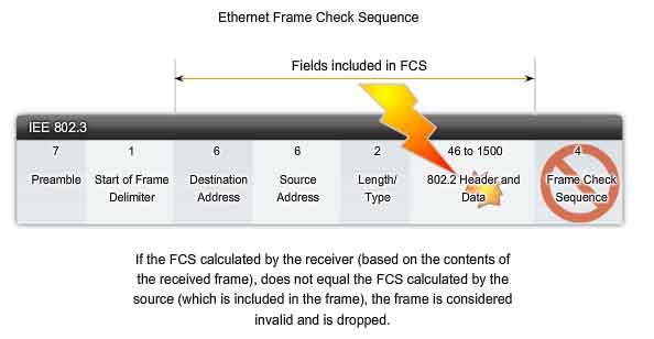 ethernet FCS frame check sequence