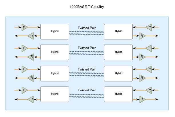 circuiteria 1000Base-T