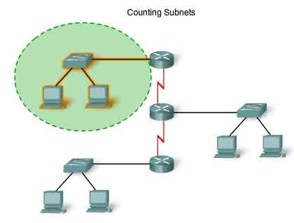 counting subnets