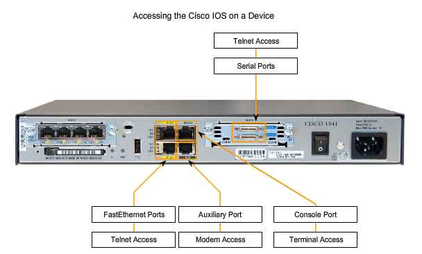 Hardware configuration - accessing the Cisco IOS on a device