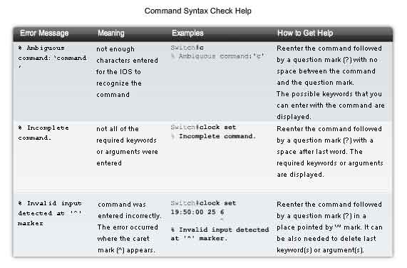aiuto con comando syntax check