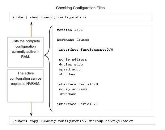 checking configuration files