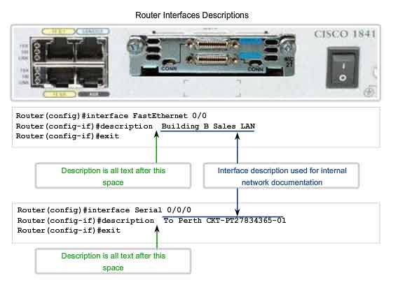 router interfaces descriptions