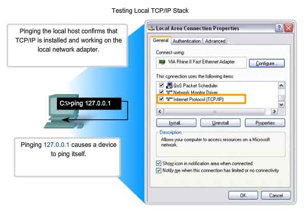 testare lo stack TCP/IP locale