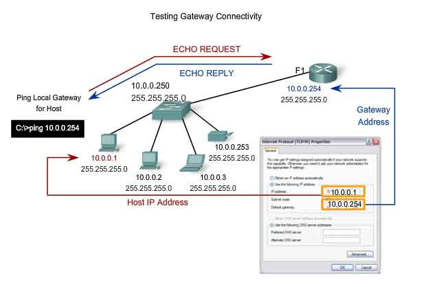testing gateway connectivity