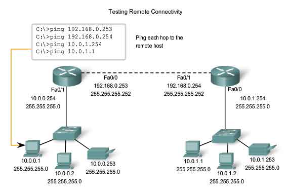 testing remote connectivity