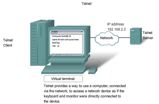 Telnet client server virtual terminal