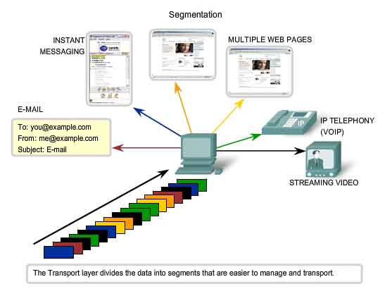 segmentazione del transport layer