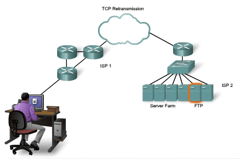 ritrasmissione TCP