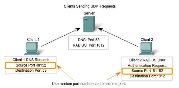 client mandano una richiesta UDP