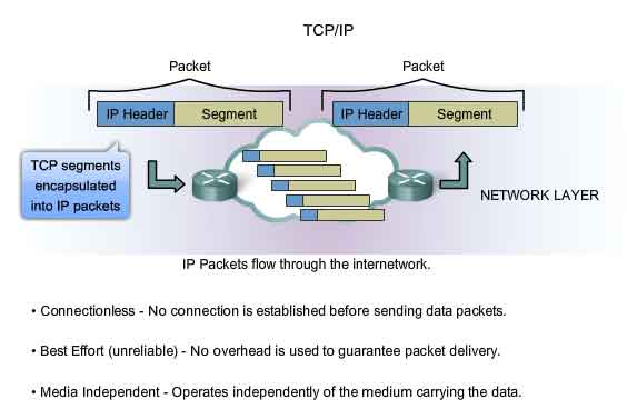 caratteristiche del pacchetto TCP/IP