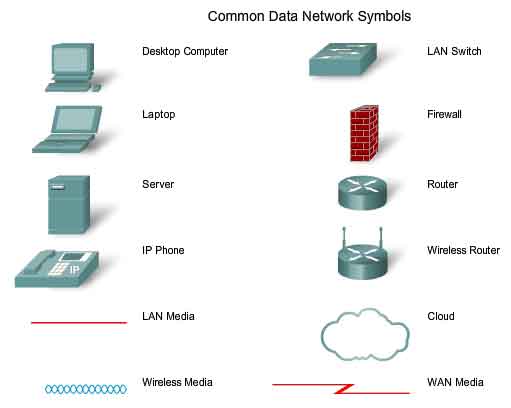 simboli comuni di una rete di dati
